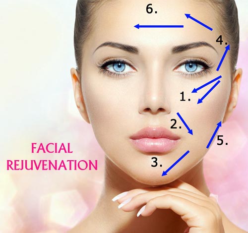 Non Surgical Facial Rejuvenation Non Surgical Facial Rejuvenation