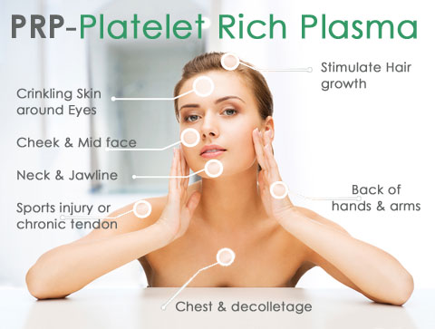 PRP (Platelet Rich Plasma) Therapy PRP (Platelet Rich Plasma) Therapy